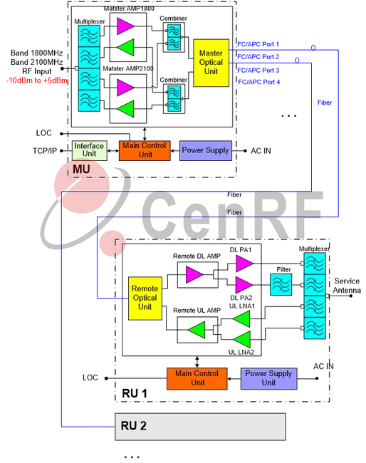 Repeater System Diagram Repeater System Diagram