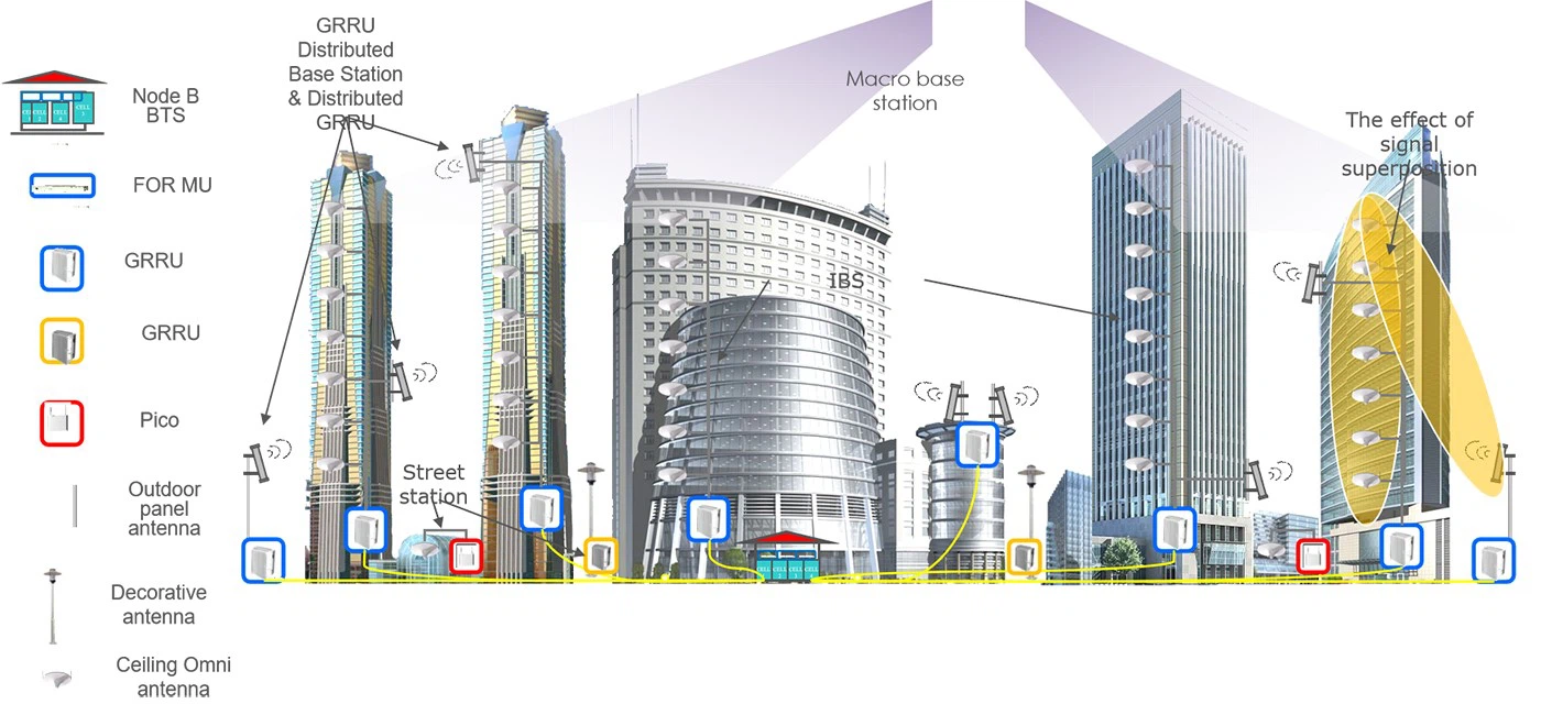 repeater solution repeater solution