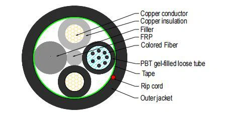 ऑप्टिकल और इलेक्ट्रिकल हाइब्रिड केबल gdfhth - ** G.657A 2+2 × 2.5 मिमी}